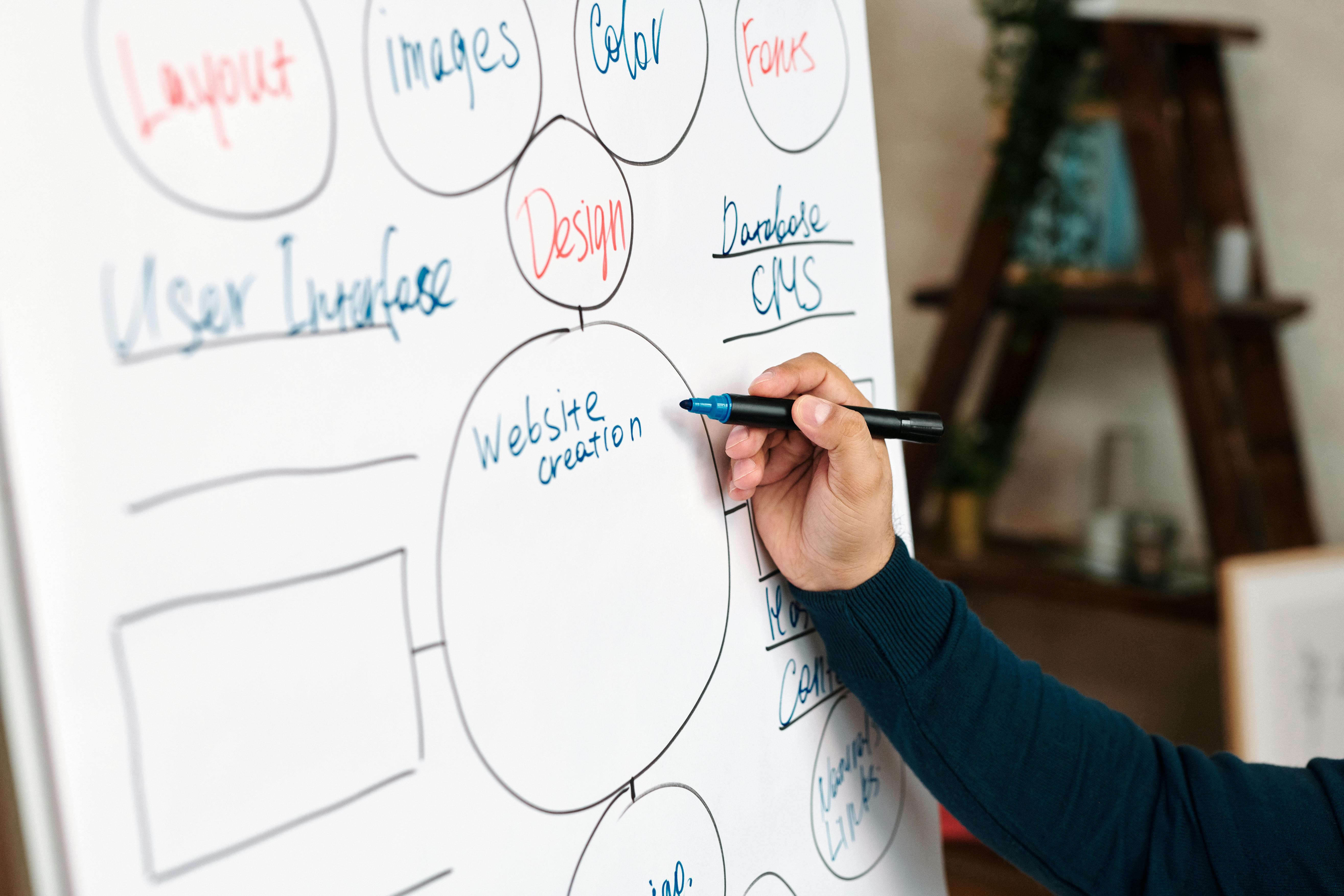 Man Creating a Mindmap on a Whiteboard